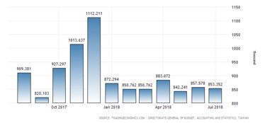 臺灣地區入境旅游人數持續增長，彰顯中國旅游市場活力