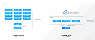 小程序 云開發(fā)實戰(zhàn) 定制化客服小程序