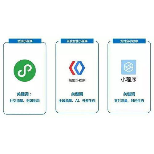 河源小程序開發(fā)定制公司,高端定制開發(fā)小程序,拒絕模板