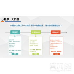 小程序定制開(kāi)發(fā) 解鎖批發(fā)零售與招商加盟新商機(jī)